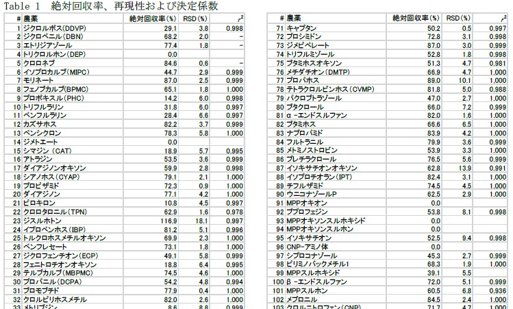 分析結果の一例 イメージ画像