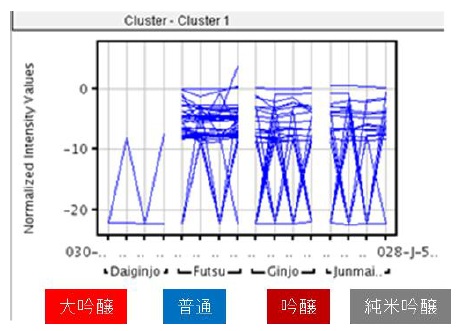 分析結果の一例 イメージ画像