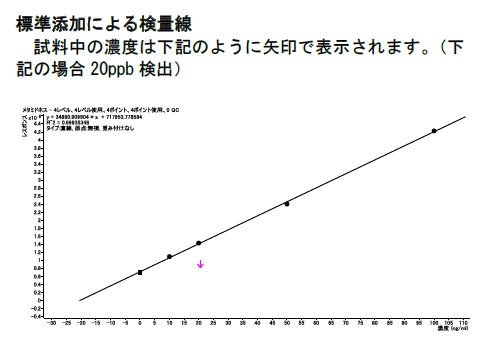 分析結果の一例 イメージ画像