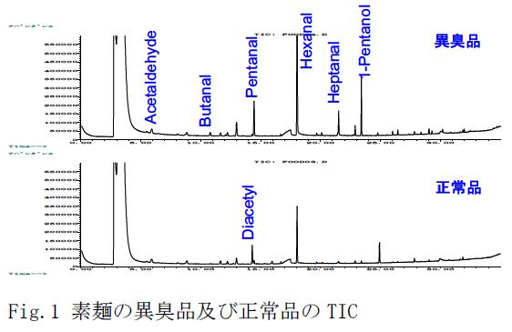 分析結果の一例 イメージ画像