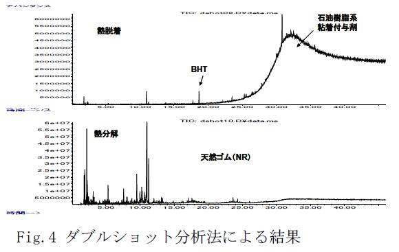 分析結果の一例2 イメージ画像