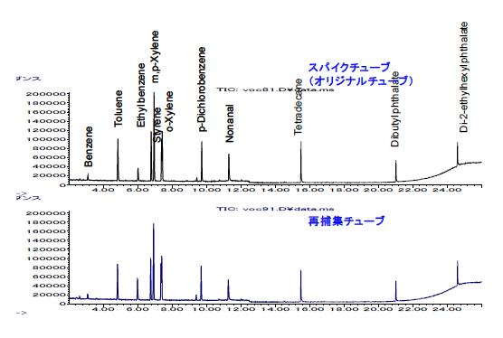 分析結果の一例 イメージ画像