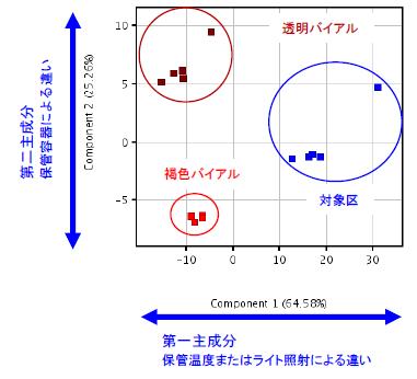 分析結果の一例 イメージ画像