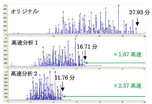 分析結果の一例 イメージ画像