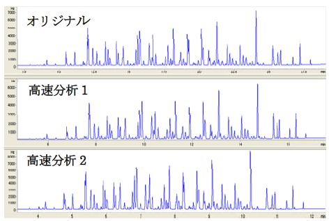 分析結果の一例2 イメージ画像