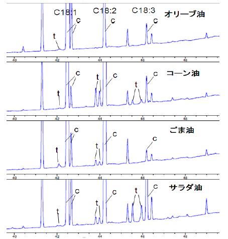 分析結果の一例 イメージ画像