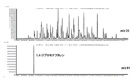 分析結果の一例 イメージ画像