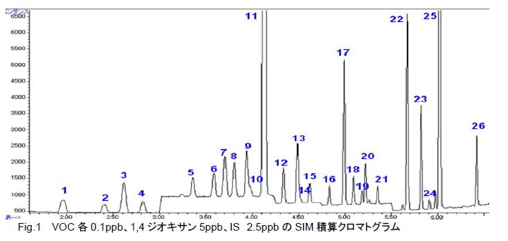 分析結果の一例 イメージ画像