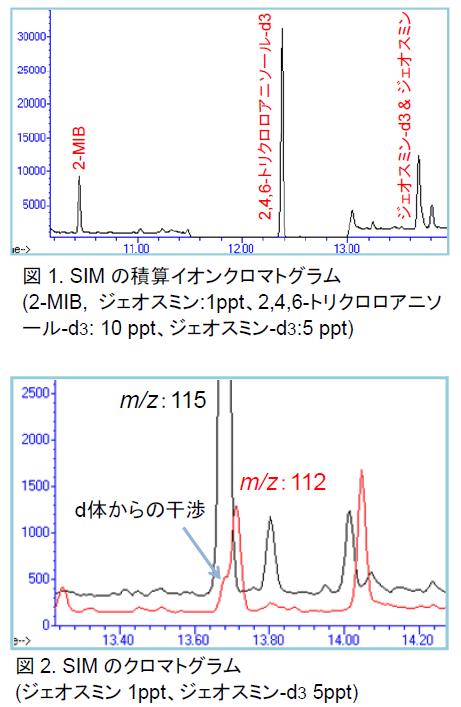 分析結果の一例 イメージ画像