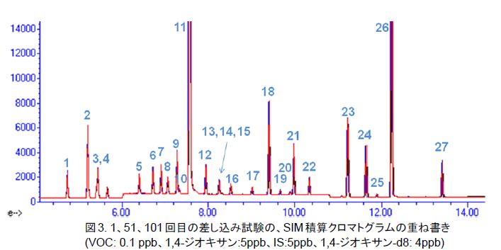 分析結果の一例 イメージ画像