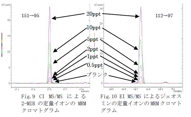 分析結果の一例 イメージ画像