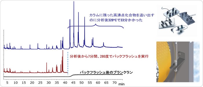 ヘリウムガスの消費量低減に有用な機能およびご提案 アジレント テクノロジー株式会社