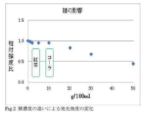 分析結果の一例 イメージ画像