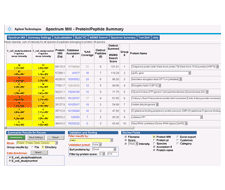 Spectrum Mill 
プロテオミクス解析ソフトウェア
（販売終了いたしました）