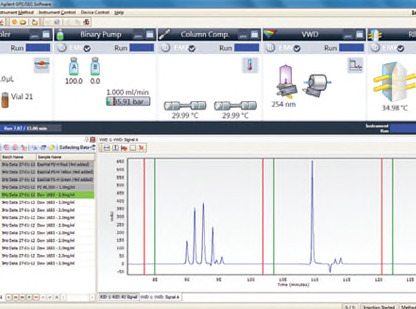 Agilent GPC/SEC ソフトウェア