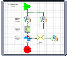 OpenLAB BPM （ビジネスプロセスマネージャー）