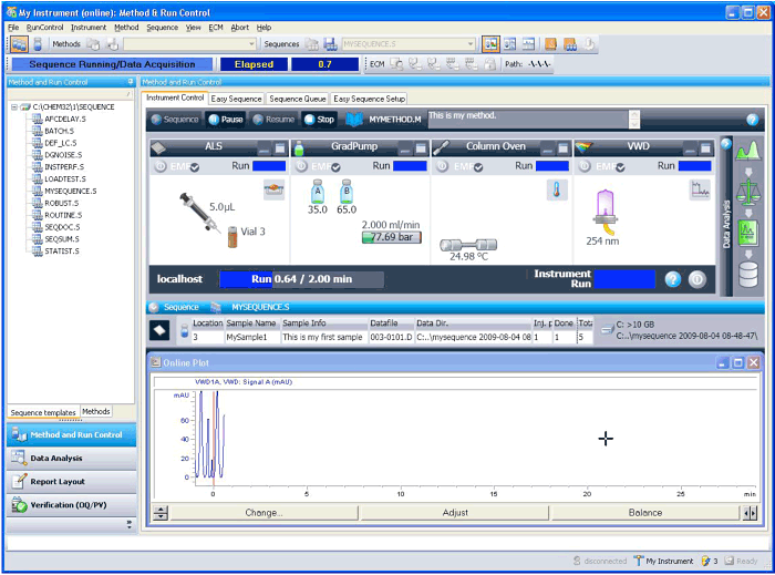 Agilent chemstation software download dashboardmaz