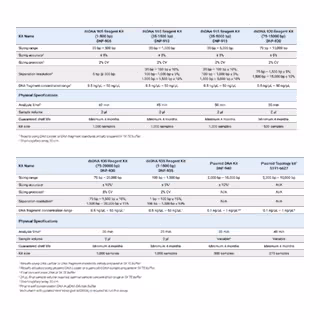 Kits specifications
