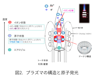 Icp発光分光分析装置 Icp Oes の基礎 アジレント テクノロジー株式会社