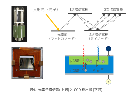 Icp発光分光分析装置 Icp Oes の基礎 アジレント テクノロジー株式会社