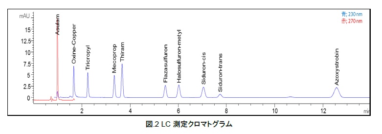 分析結果の一例 イメージ画像