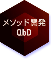メソッド開発 QbD
