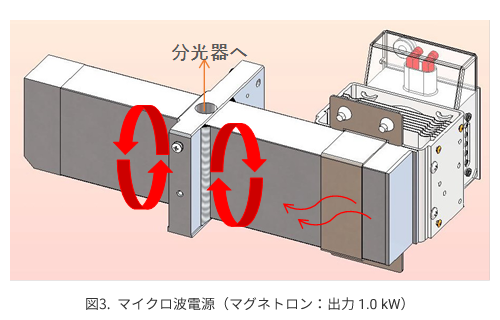 マイクロ波窒素プラズマ発光分光分析装置 Mp Aes の基礎 アジレント テクノロジー株式会社