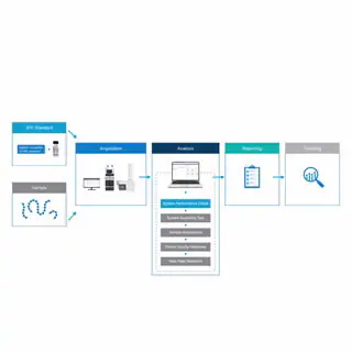 進化を加速する MAM（Multi-Attribute Method）