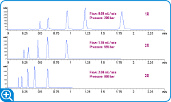 図 4. 約 0.5 ppb の SF6 標準ガスのクロマトグラム（画像を拡大するにはここをクリックします)。