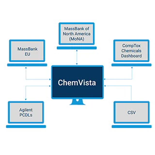 ChemVista による METLIN メタボロミクススペクトルライブラリとデータベースの活用