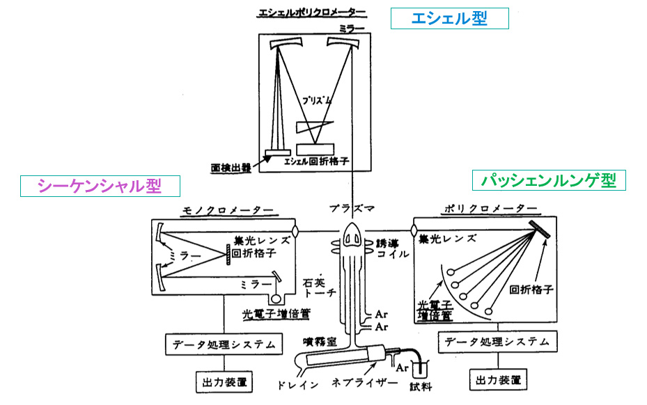 icp データ と は