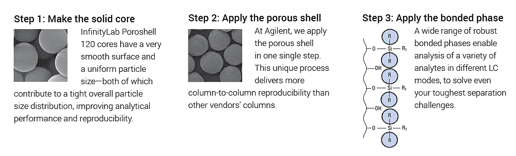 顕微鏡下の技術 Academia Insights アジレント テクノロジー