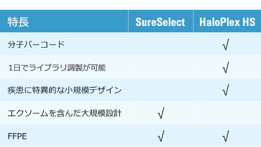 Competent Cells