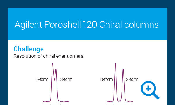 Agilent Poroshell 120 キラルカラムのインフォグラフィック