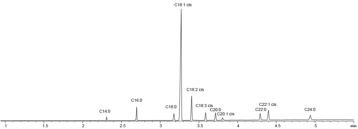 C-gram