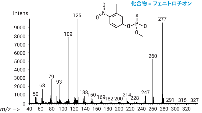 不活性イオン源