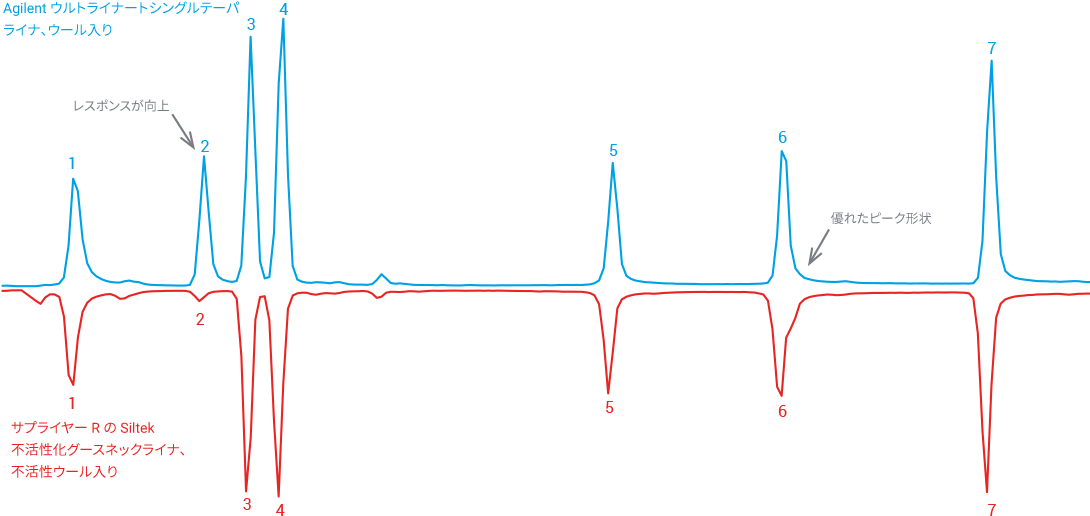 Agilent UI シングルテーパライナ、ウール入り