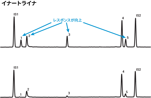 レスポンスが向上