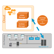 OpenLab クラウドシステム