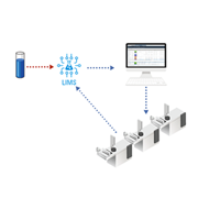 OpenLab Sample Scheduler