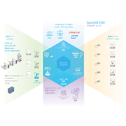 OpenLab ECM XT データ管理システム