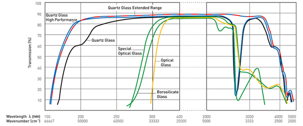 紫外可視分光光度計の基礎 アジレント テクノロジー株式会社