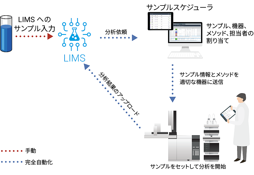 QualA スクリーンショット