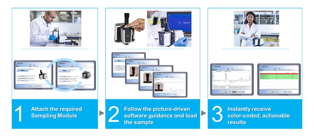 Agilent Cary 630 FTIR 分光光度計と、メソッド主導の Agilent MicroLab ソフトウェアの画像によるワークフロー