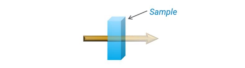 透過 FTIR 分光分析法