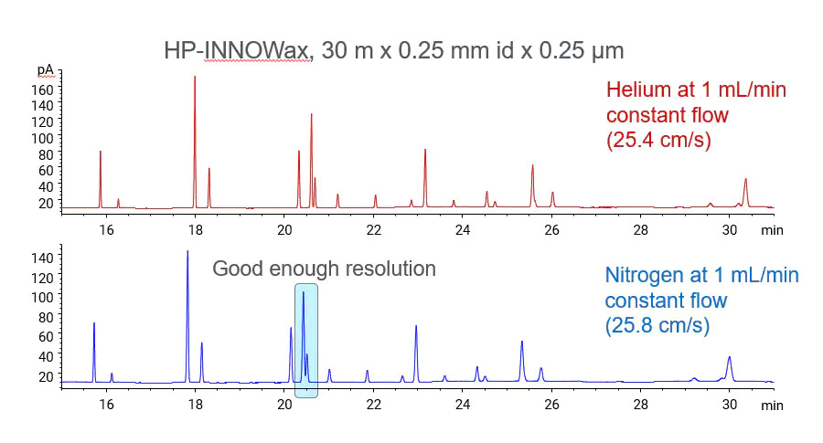 ヘリウム不足の煩わしさに対応 アジレント テクノロジー
