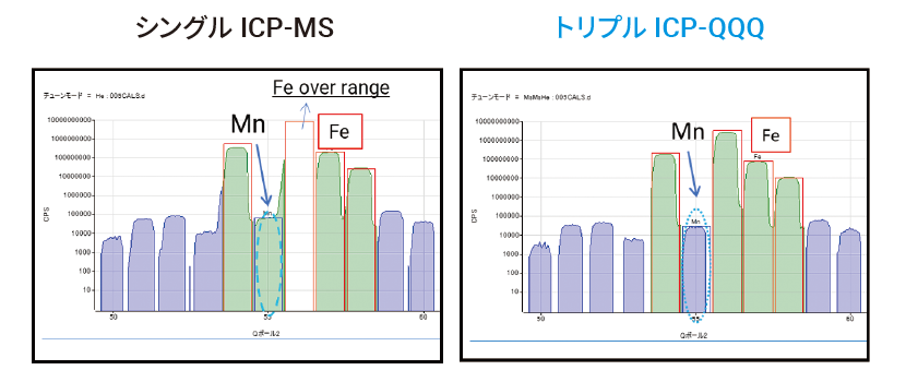 Agielnt 7850 ICP-MS のAs, Se, Pb の検量線