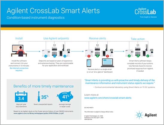 Agilent CrossLab Smart Alerts の活用