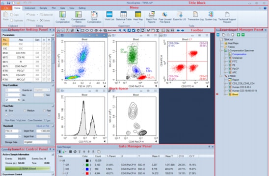 Agilent NovoExpress ソフトウェア