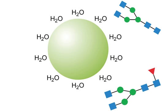 COVID-19 治療：生物製剤と重要品質特性の試験 